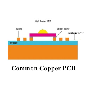 PCB de cobre 1