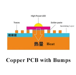 PCB de cobre 2